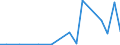 Flow: Exports / Measure: Values / Partner Country: Mexico / Reporting Country: Spain