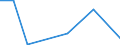 Flow: Exports / Measure: Values / Partner Country: Singapore / Reporting Country: Australia