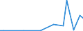 Flow: Exports / Measure: Values / Partner Country: World / Reporting Country: Belgium