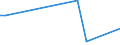 Flow: Exports / Measure: Values / Partner Country: World / Reporting Country: Canada