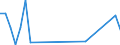 Flow: Exports / Measure: Values / Partner Country: World / Reporting Country: Chile