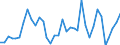 Flow: Exports / Measure: Values / Partner Country: World / Reporting Country: France incl. Monaco & overseas