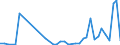 Flow: Exports / Measure: Values / Partner Country: World / Reporting Country: Germany