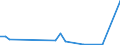 Flow: Exports / Measure: Values / Partner Country: World / Reporting Country: Greece