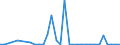 Flow: Exports / Measure: Values / Partner Country: World / Reporting Country: Italy incl. San Marino & Vatican