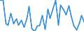 Flow: Exports / Measure: Values / Partner Country: World / Reporting Country: Japan