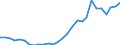 Flow: Exports / Measure: Values / Partner Country: World / Reporting Country: Korea, Rep. of