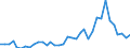 Flow: Exports / Measure: Values / Partner Country: World / Reporting Country: New Zealand