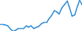 Flow: Exports / Measure: Values / Partner Country: World / Reporting Country: Spain