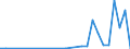 Flow: Exports / Measure: Values / Partner Country: World / Reporting Country: Sweden