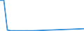 Flow: Exports / Measure: Values / Partner Country: American Samoa / Reporting Country: Japan