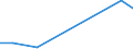 Flow: Exports / Measure: Values / Partner Country: American Samoa / Reporting Country: New Zealand