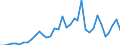 Flow: Exports / Measure: Values / Partner Country: Seychelles / Reporting Country: France incl. Monaco & overseas