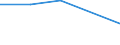 Flow: Exports / Measure: Values / Partner Country: Seychelles / Reporting Country: New Zealand