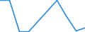 Flow: Exports / Measure: Values / Partner Country: USA incl. Puerto Rico / Reporting Country: Mexico