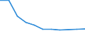 Flow: Exports / Measure: Values / Partner Country: USA incl. Puerto Rico / Reporting Country: Spain