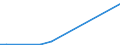 Flow: Exports / Measure: Values / Partner Country: USA incl. PR. & Virgin Isds. / Reporting Country: New Zealand