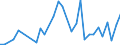 Flow: Exports / Measure: Values / Partner Country: New Zealand / Reporting Country: Japan