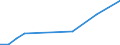 Flow: Exports / Measure: Values / Partner Country: Papua New Guinea / Reporting Country: Korea, Rep. of