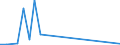 Flow: Exports / Measure: Values / Partner Country: Singapore / Reporting Country: Japan