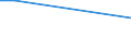 Flow: Exports / Measure: Values / Partner Country: Samoa / Reporting Country: Spain