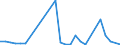 Flow: Exports / Measure: Values / Partner Country: World / Reporting Country: Austria