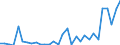 Flow: Exports / Measure: Values / Partner Country: World / Reporting Country: Belgium