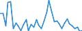 Handelsstrom: Exporte / Maßeinheit: Werte / Partnerland: World / Meldeland: Canada