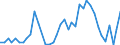 Flow: Exports / Measure: Values / Partner Country: World / Reporting Country: Denmark