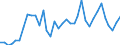 Handelsstrom: Exporte / Maßeinheit: Werte / Partnerland: World / Meldeland: France incl. Monaco & overseas