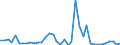 Handelsstrom: Exporte / Maßeinheit: Werte / Partnerland: World / Meldeland: Germany