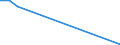 Flow: Exports / Measure: Values / Partner Country: World / Reporting Country: Iceland