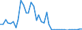 Flow: Exports / Measure: Values / Partner Country: World / Reporting Country: Italy incl. San Marino & Vatican