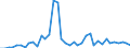 Flow: Exports / Measure: Values / Partner Country: World / Reporting Country: Japan