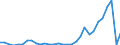 Flow: Exports / Measure: Values / Partner Country: World / Reporting Country: Mexico