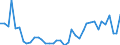 Flow: Exports / Measure: Values / Partner Country: World / Reporting Country: Netherlands