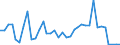 Flow: Exports / Measure: Values / Partner Country: World / Reporting Country: New Zealand