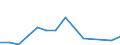 Flow: Exports / Measure: Values / Partner Country: World / Reporting Country: Poland