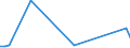 Flow: Exports / Measure: Values / Partner Country: World / Reporting Country: Switzerland incl. Liechtenstein