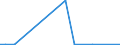 Flow: Exports / Measure: Values / Partner Country: Fiji / Reporting Country: New Zealand