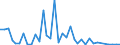 Flow: Exports / Measure: Values / Partner Country: Italy incl. San Marino & Vatican / Reporting Country: France incl. Monaco & overseas