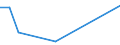 Flow: Exports / Measure: Values / Partner Country: Italy incl. San Marino & Vatican / Reporting Country: Mexico