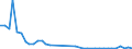 Flow: Exports / Measure: Values / Partner Country: Italy incl. San Marino & Vatican / Reporting Country: Netherlands