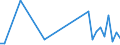 Flow: Exports / Measure: Values / Partner Country: Italy incl. San Marino & Vatican / Reporting Country: Portugal