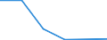 Flow: Exports / Measure: Values / Partner Country: Japan / Reporting Country: Greece