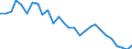 Flow: Exports / Measure: Values / Partner Country: Japan / Reporting Country: Korea, Rep. of