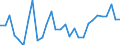 Flow: Exports / Measure: Values / Partner Country: Japan / Reporting Country: New Zealand