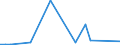 Flow: Exports / Measure: Values / Partner Country: World / Reporting Country: Australia