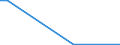 Flow: Exports / Measure: Values / Partner Country: World / Reporting Country: Austria