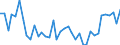 Handelsstrom: Exporte / Maßeinheit: Werte / Partnerland: World / Meldeland: Canada